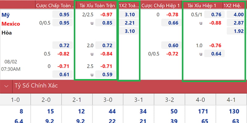 Kèo tài xỉu phổ biến 